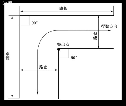 ֱD(zhun)ɈD