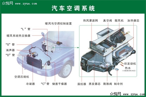 汽車(chē)空調(diào)系統(tǒng)圖解